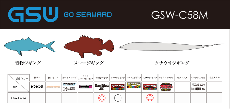 GSW - SALT WATER 海釣り｜JACKALL｜ジャッカル｜ルアー
