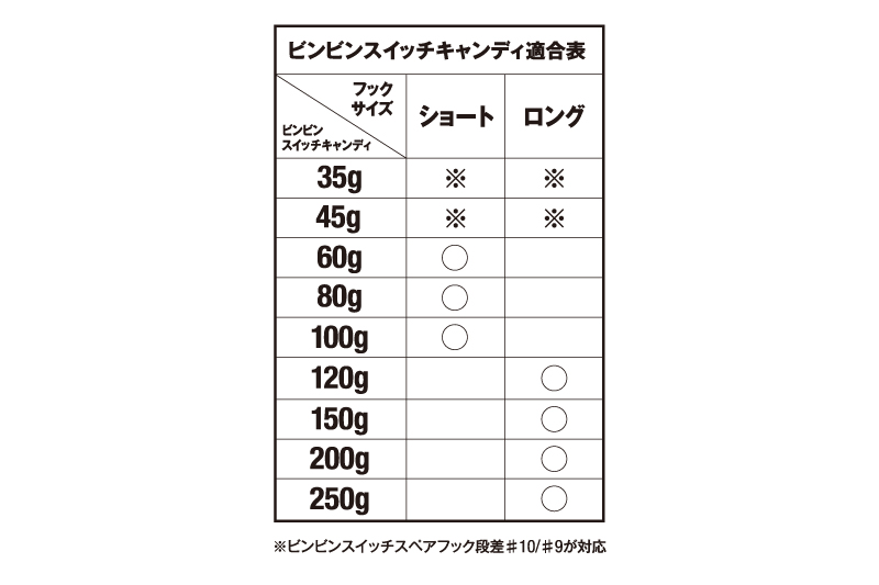 ビンビンスイッチ キャンディ スペアラバーフックセット - SALT WATER