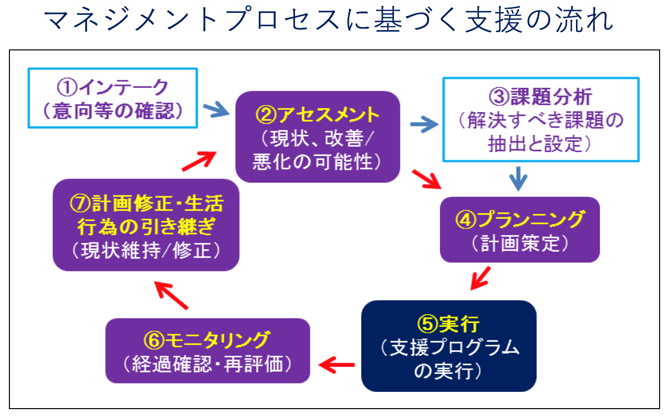 □人の持てる能力を引き出す作業療法｜日本作業療法士協会