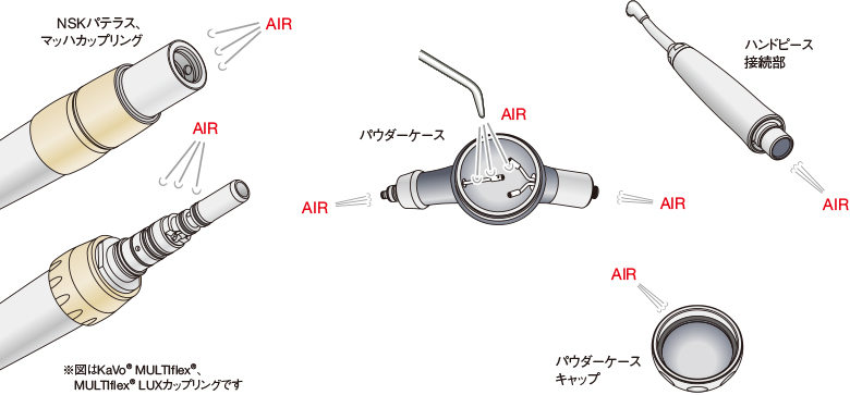 プロフィーメイト neoのメンテナンス – Maintenance Guides｜NSK