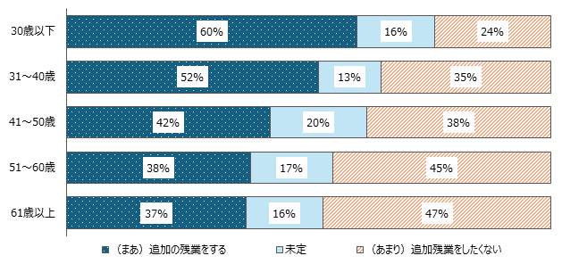 新たな労働時間政策案に対する労働者の反応（ドイツ：2025年7月