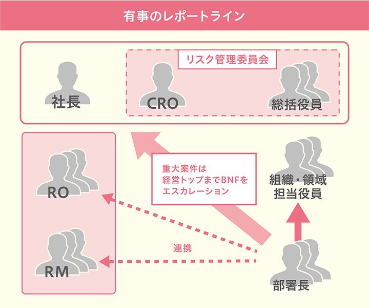 リスクマネジメント｜株式会社ジェイテクト