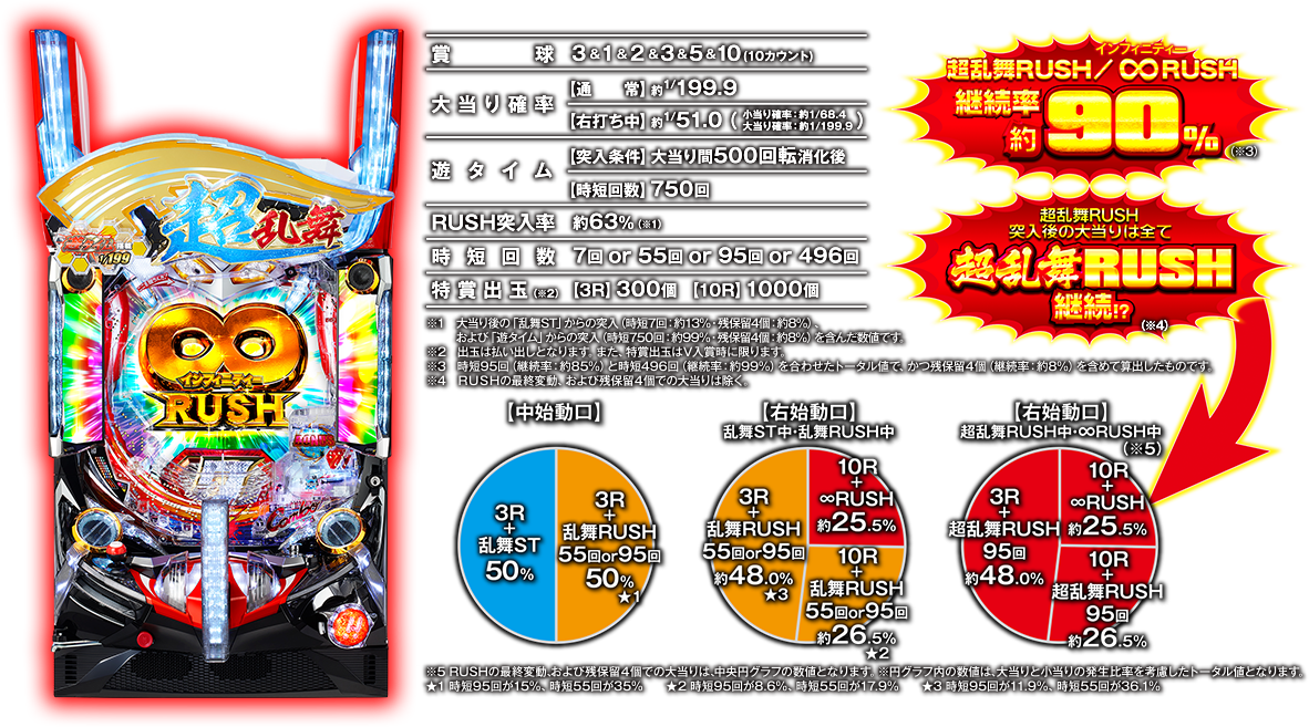 ぱちんこ ウルトラセブン 超乱舞