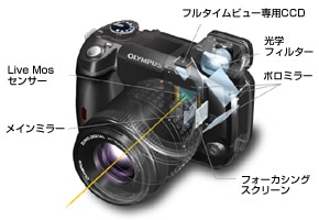 オリンパス ニュースリリース： 世界初（※注） ライブビュー機能搭載AF