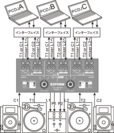 DJ交代時のトラブル発生を回避する便利アイテム！ | OTAIRECORD