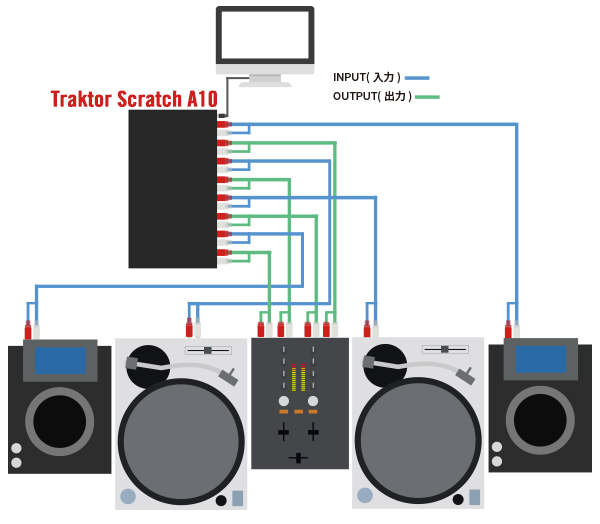 Native Instruments/Traktor Scratch A10の紹介です。