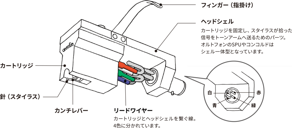 レコード針の針先クリーニングについて｜アナログオーディオ大全