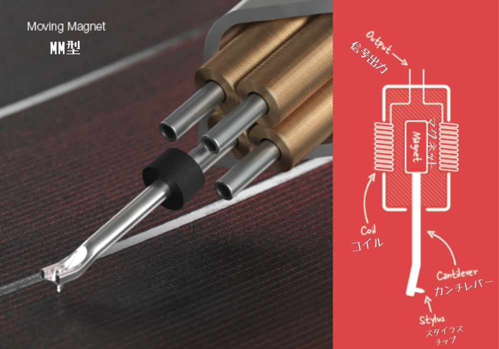 MM型カートリッジの針先(スタイラス)交換について｜アナログオーディオ