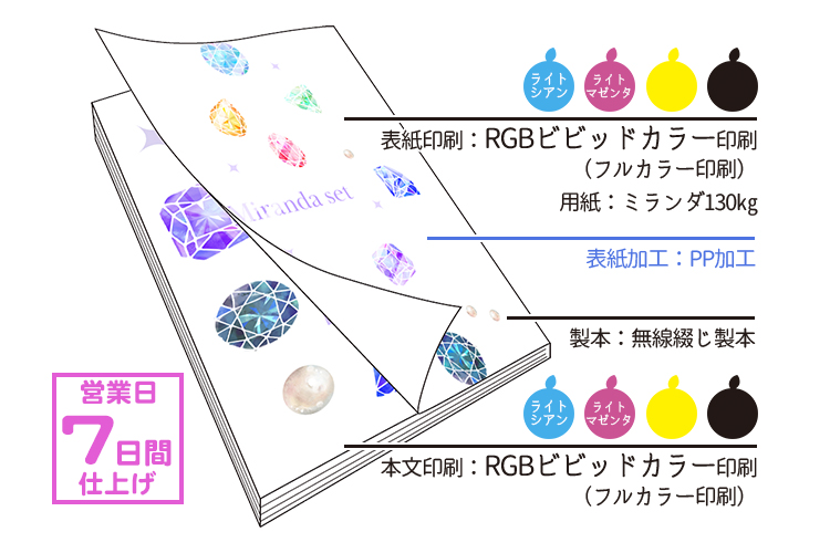 RGBビビッドカラー版】ミランダオンデマンドオールカラーPPセット
