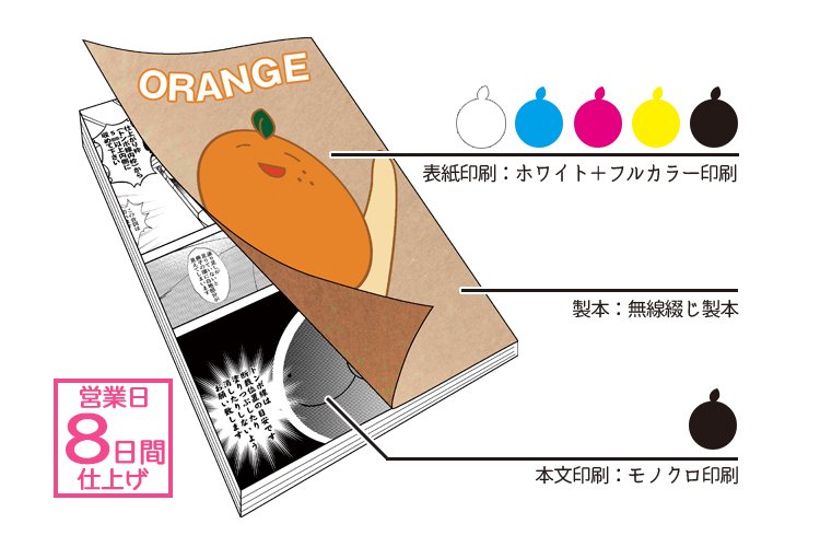 ホワイトトナーセット | 冊子印刷 | 同人誌印刷と同人グッズ印刷なら