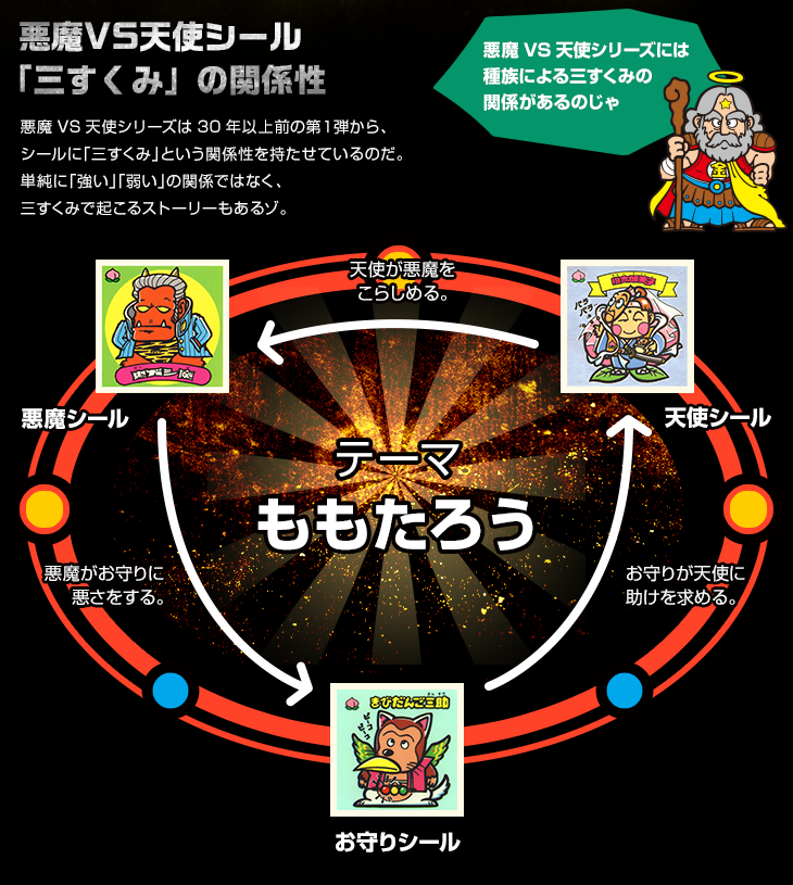 スーパーゼウス外伝」悪魔vs天使とは？ | ビックリマン｜お口の恋人 ロッテ