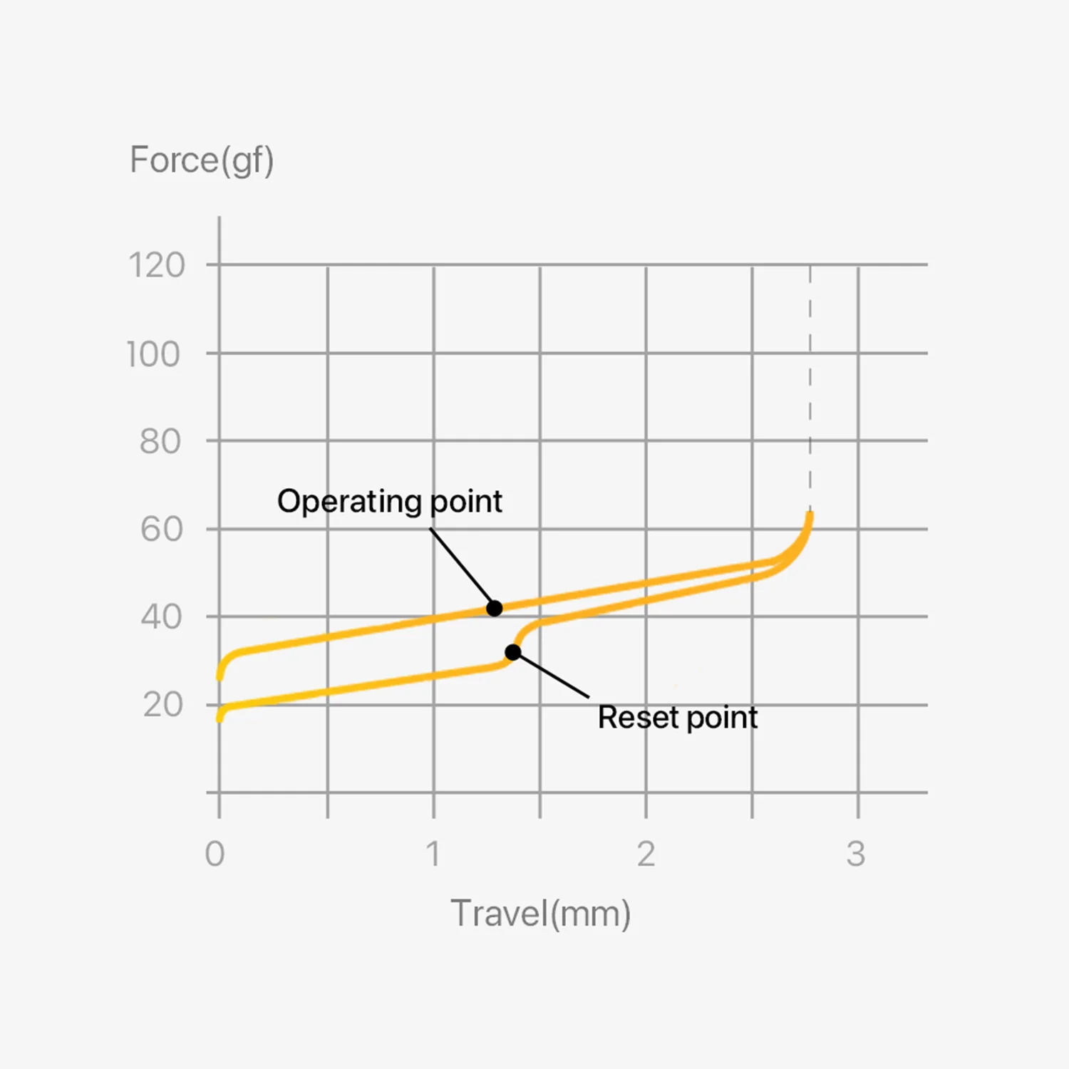 Hades Low-profile POM Switches | Lofree