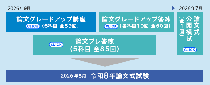 公認会計士】LECで目指す！公認会計士試験合格 | 名古屋駅前本校