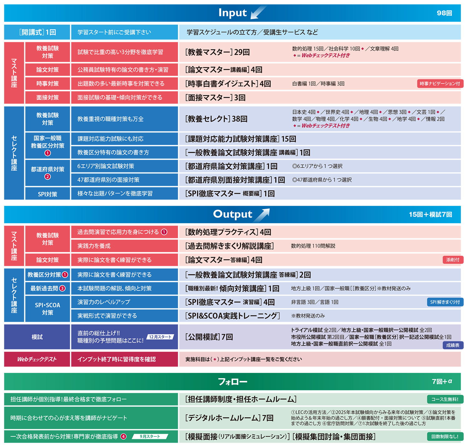 教養科目コース - 公務員試験 地方上級・国家一般職｜資格の予備校 LEC