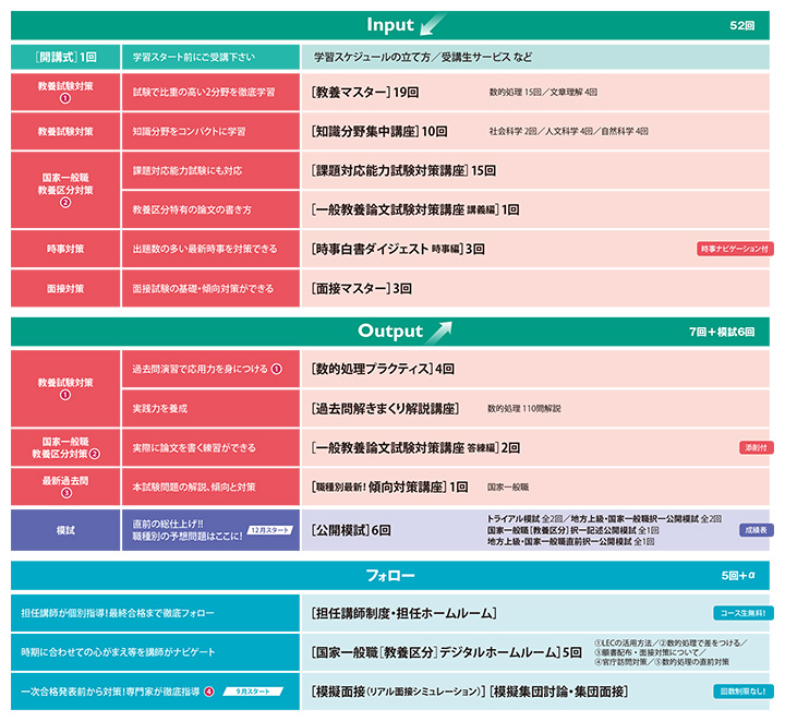 2026年合格目標 国家一般職［教養区分］専願コース - 公務員試験 地方