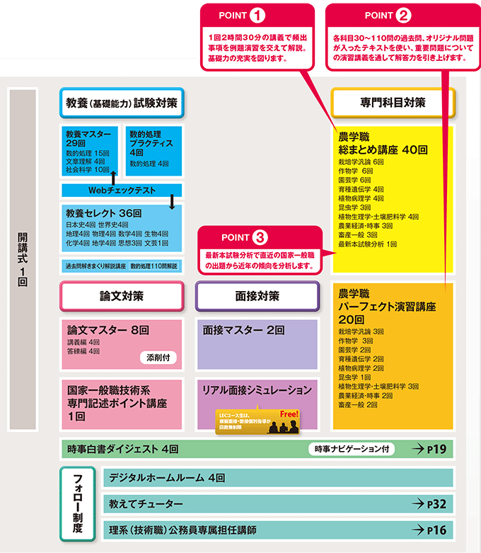 2024年合格目標 農学職合格コース - 公務員試験 理系公務員｜資格の