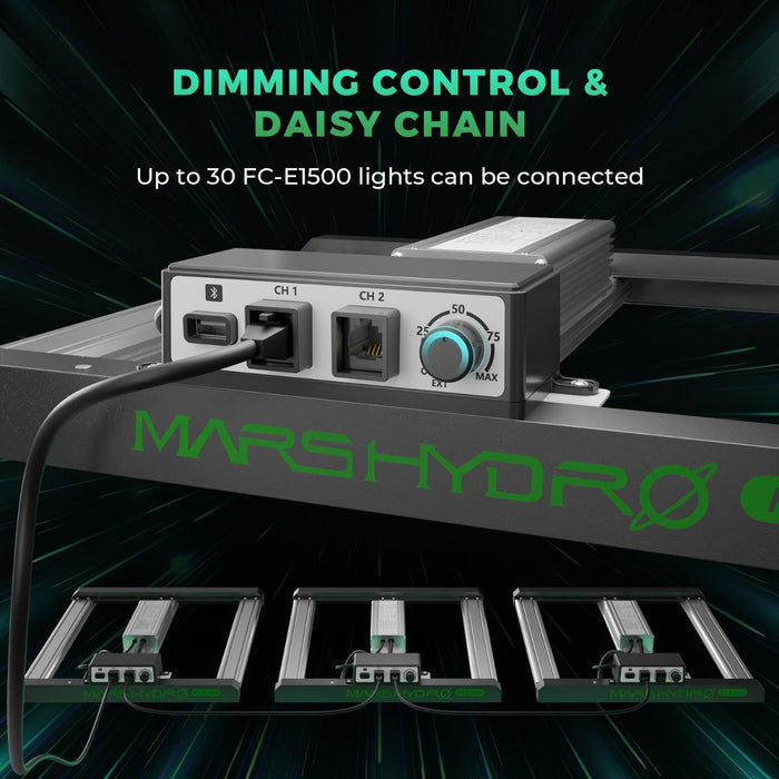 Mars Hydro FC-E 3000 Full-Spectrum LED Grow Light — LED Grow