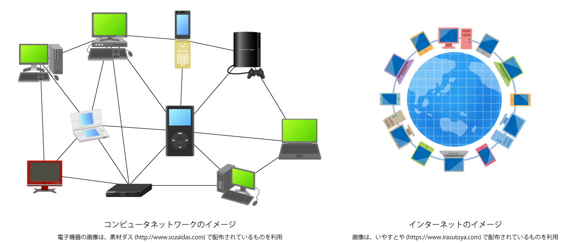 講義】コンピュータネットワーク – NEMOT's Lab