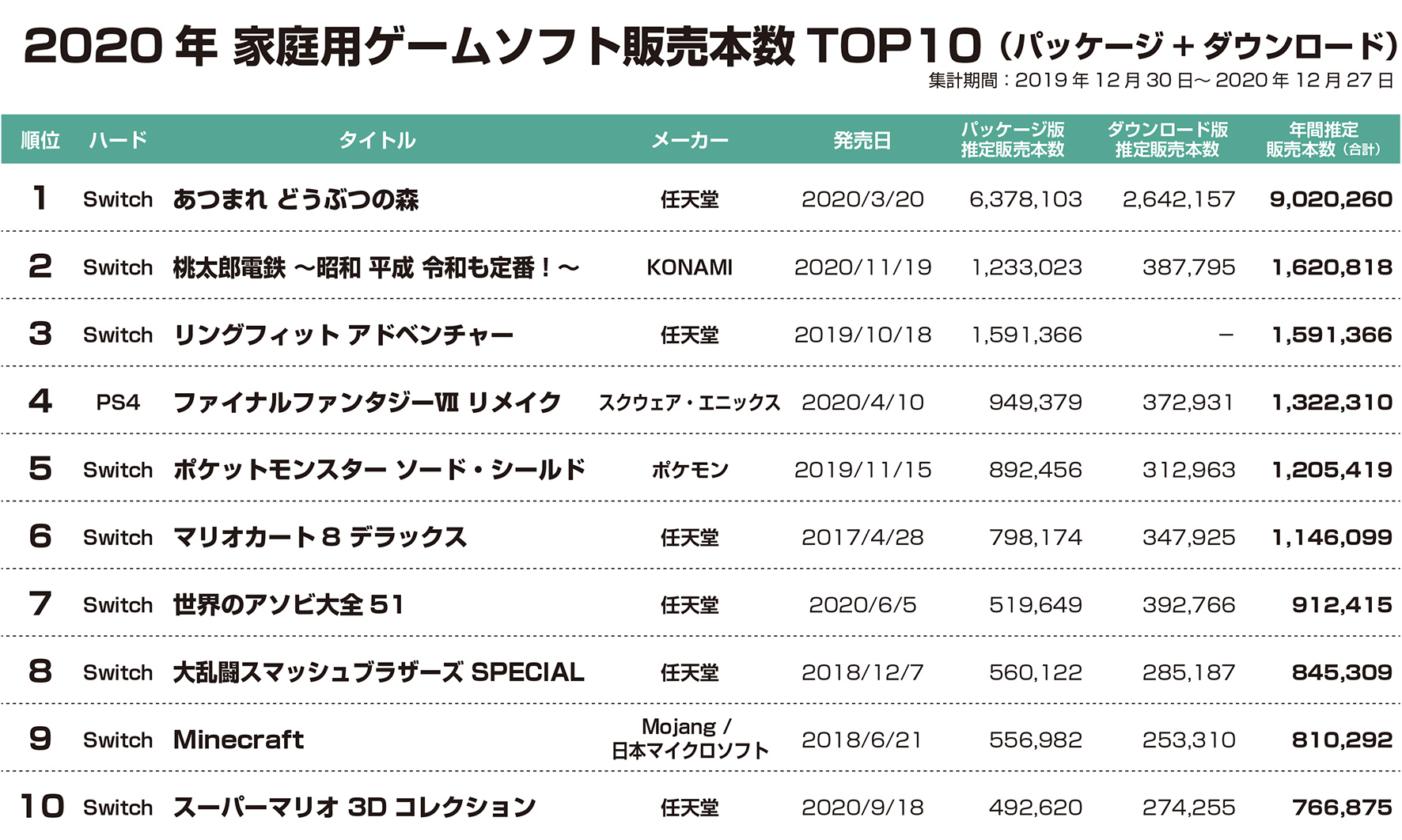 ゲーム業界データ年鑑『ファミ通ゲーム白書 2021』を7月15日に発刊