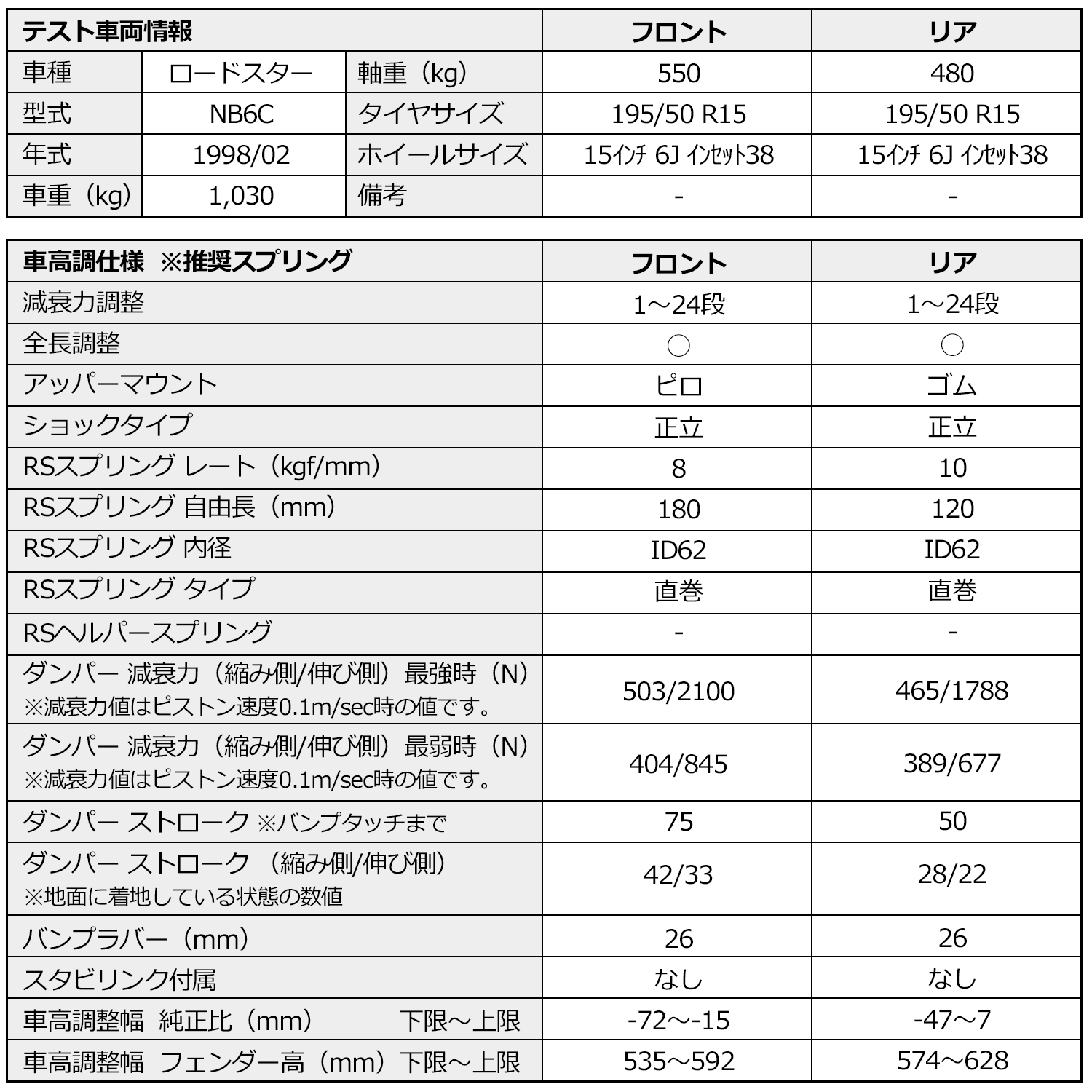 LARGUS ONLINE SHOP / マツダ ロードスター NB8C 2WD SpecSR 車高調キット