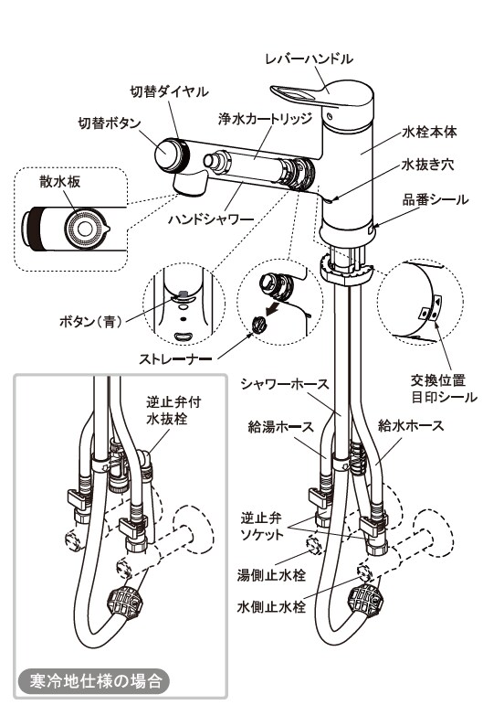 LIXIL | お客さまサポート | 浄水器内蔵キッチン水栓オールインワン