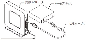 LIXIL | お客さまサポート | Life Assist2 ホームデバイス LS250 TOP