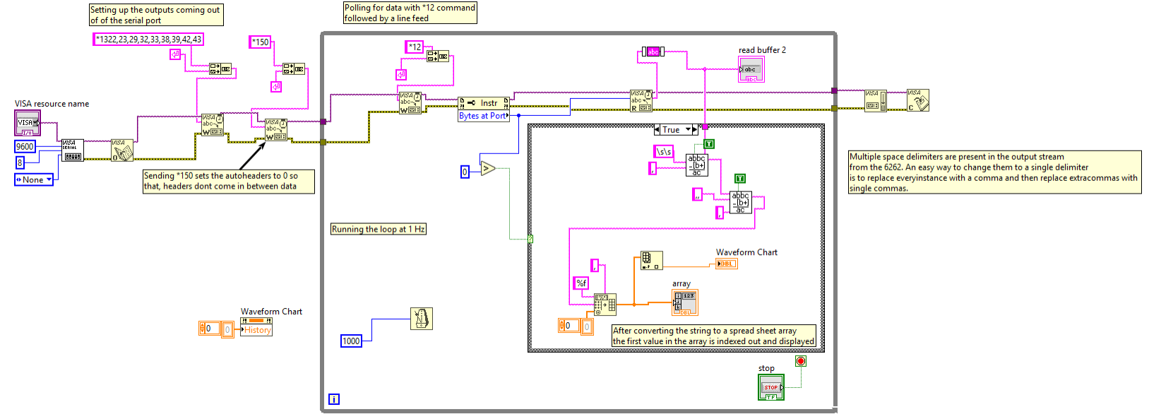 Application Note | Communicating with LI-COR instruments using LabVIEW