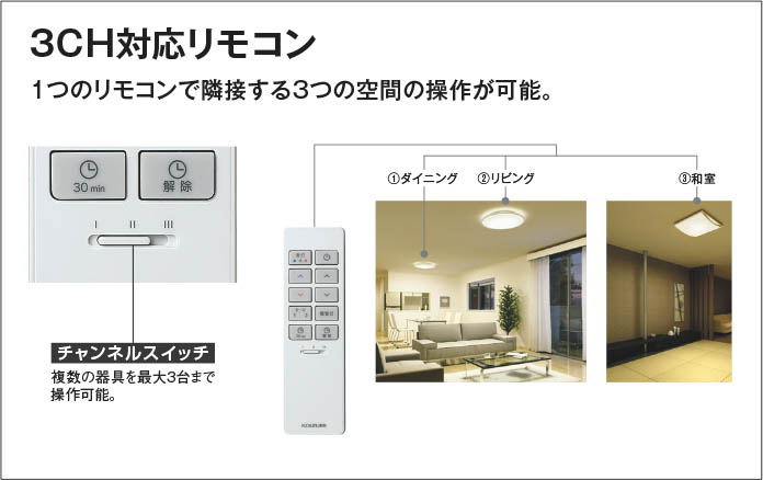 Koizumi コイズミ照明 LEDシーリング AH56000 | 商品紹介 | 照明器具の