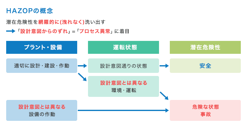 プロセス安全｜プロセス技術｜三菱ケミカルエンジニアリング株式会社