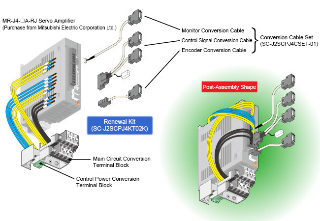 Structure：MR-J2S Renewal Tool:For Overseas Industrial Products