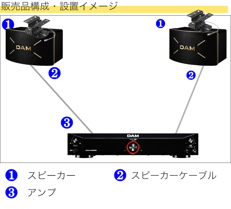パワーアンプ付□DAMカラオケスピーカー＋対応吊り下げ金具セット