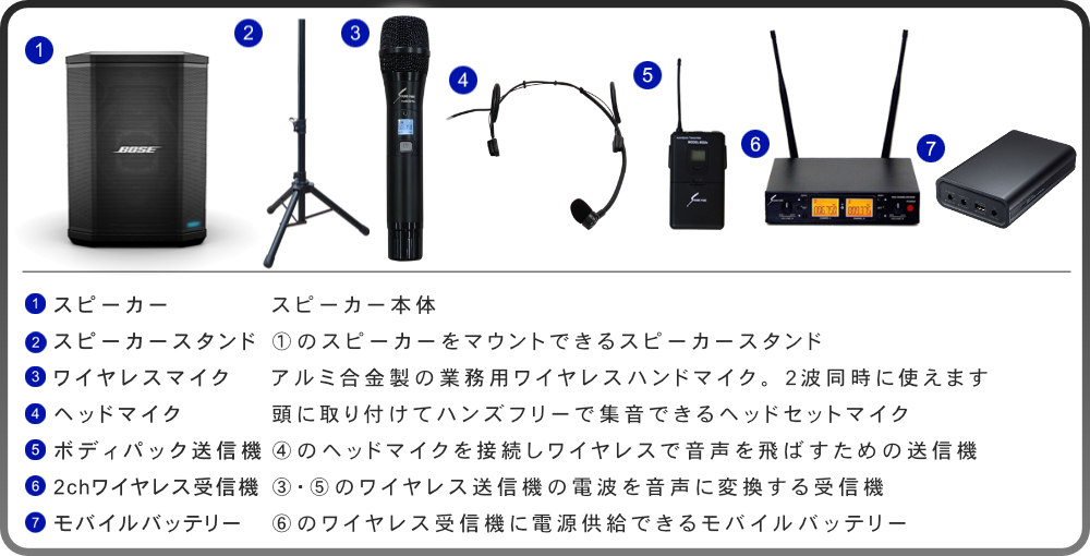 スピーカースタンド付き□BOSE 簡易PAセット S1Pro + ワイヤレスヘッド