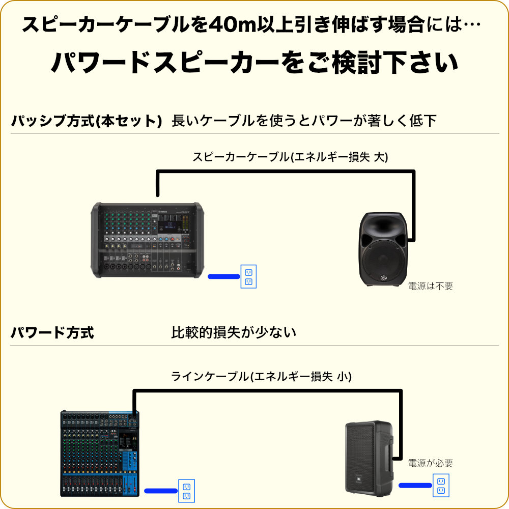 YAMAHA EMX7 + 12インチ 高耐入力 パッシブスピーカーセット EMX7