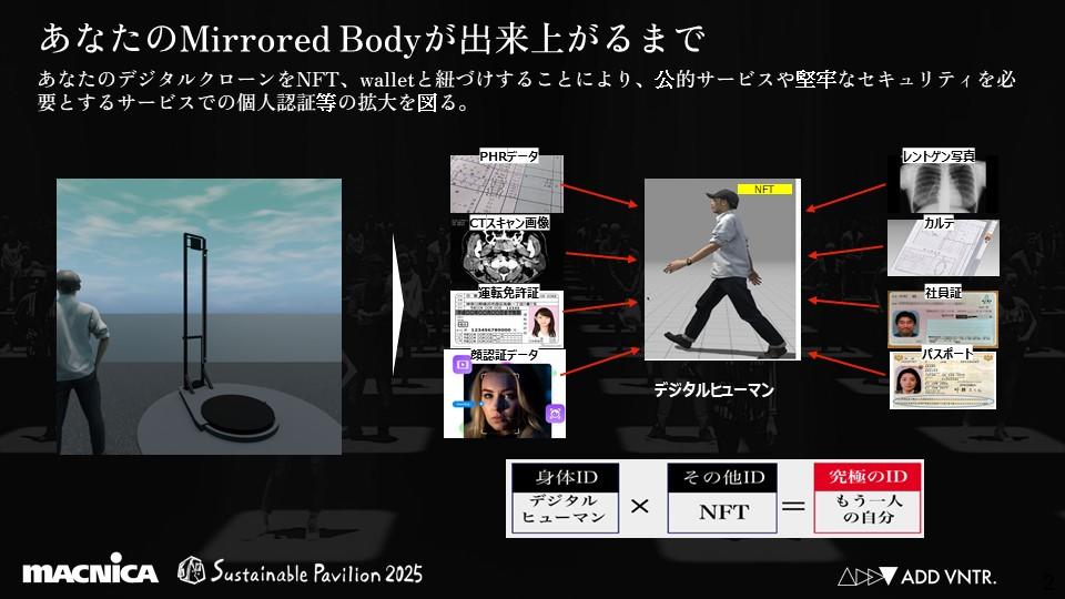 落合 陽一氏、マクニカのイベントに登壇。「Mirrored Body®」同士が