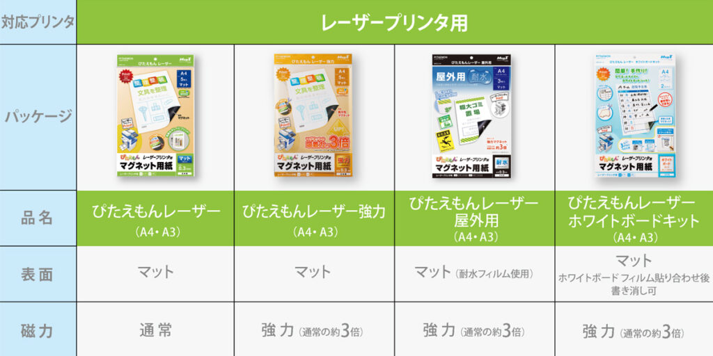 印刷できるマグネット用紙「ぴたえもん」 | 株式会社マグエックス