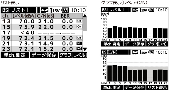 ハンディータイプ デジタルレベルチェッカー LCT5 | マスプロ電工