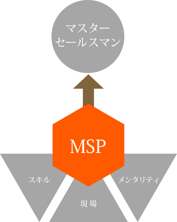 MSP – 教材のご案内 – 個人のお客様 - 営業研修・育成ならソーシャル