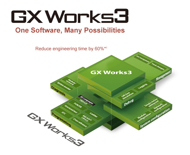 Maintenance | MELSOFT GX Works3 | Programmable Controllers MELSEC