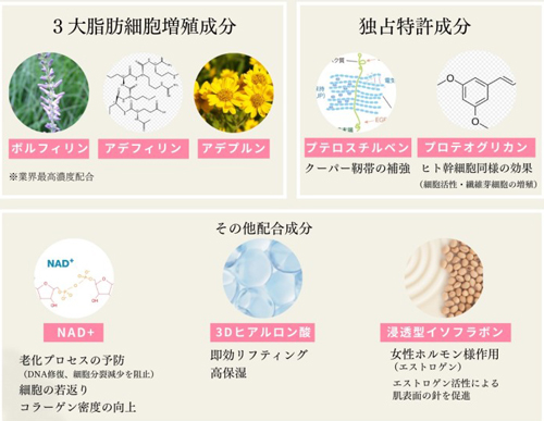 Confit. |セルグロウクレム 50g