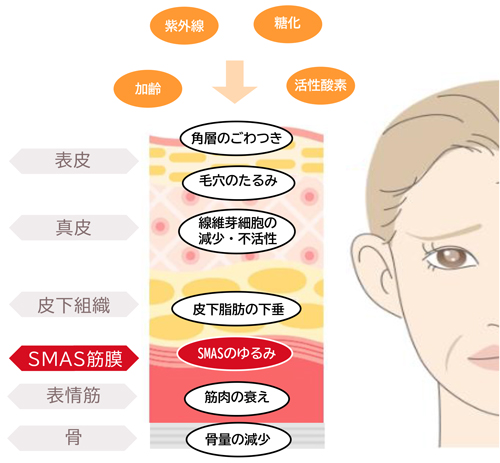 マッコイ | ノンFスキンケア ウォッシュ 150g