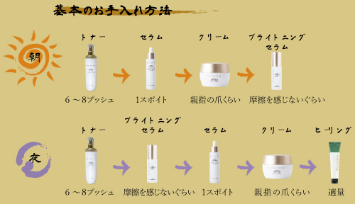 みやび屋 販売代理店 |ラレステン ブライトニングセラム 30ml