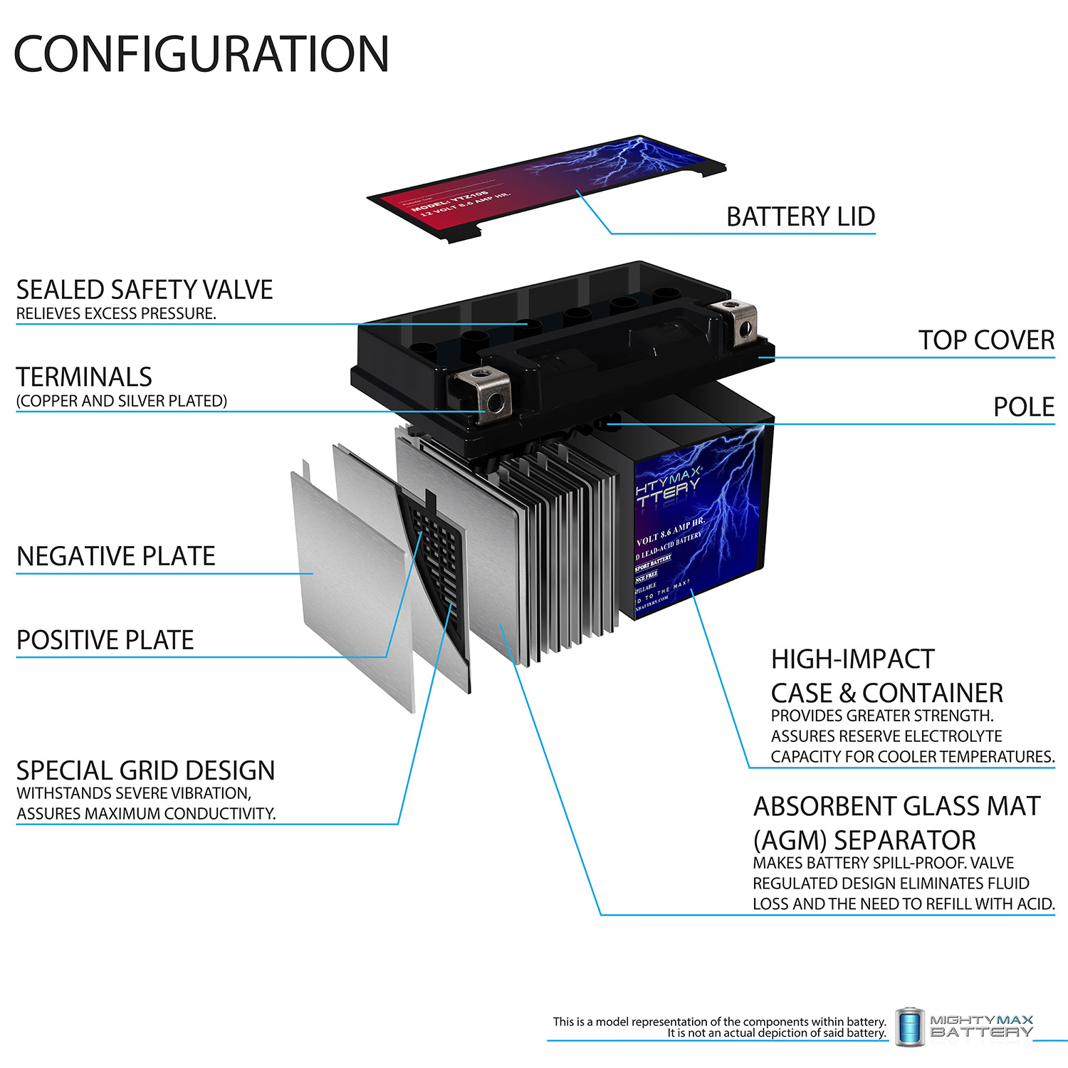 YTZ10S 12V 8.6AH Replacement Battery Compatible with Kawasaki