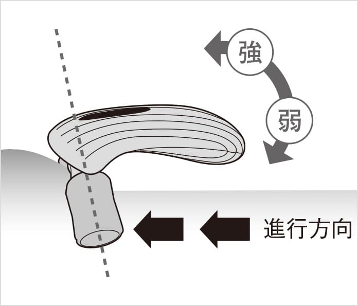 リファモーションプロ（使い方） | 美容機器 | ReFa（リファ）公式通販