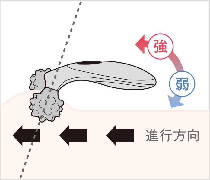 リファリズム（使い方） | 美容機器 | ReFa（リファ）公式通販｜MTG