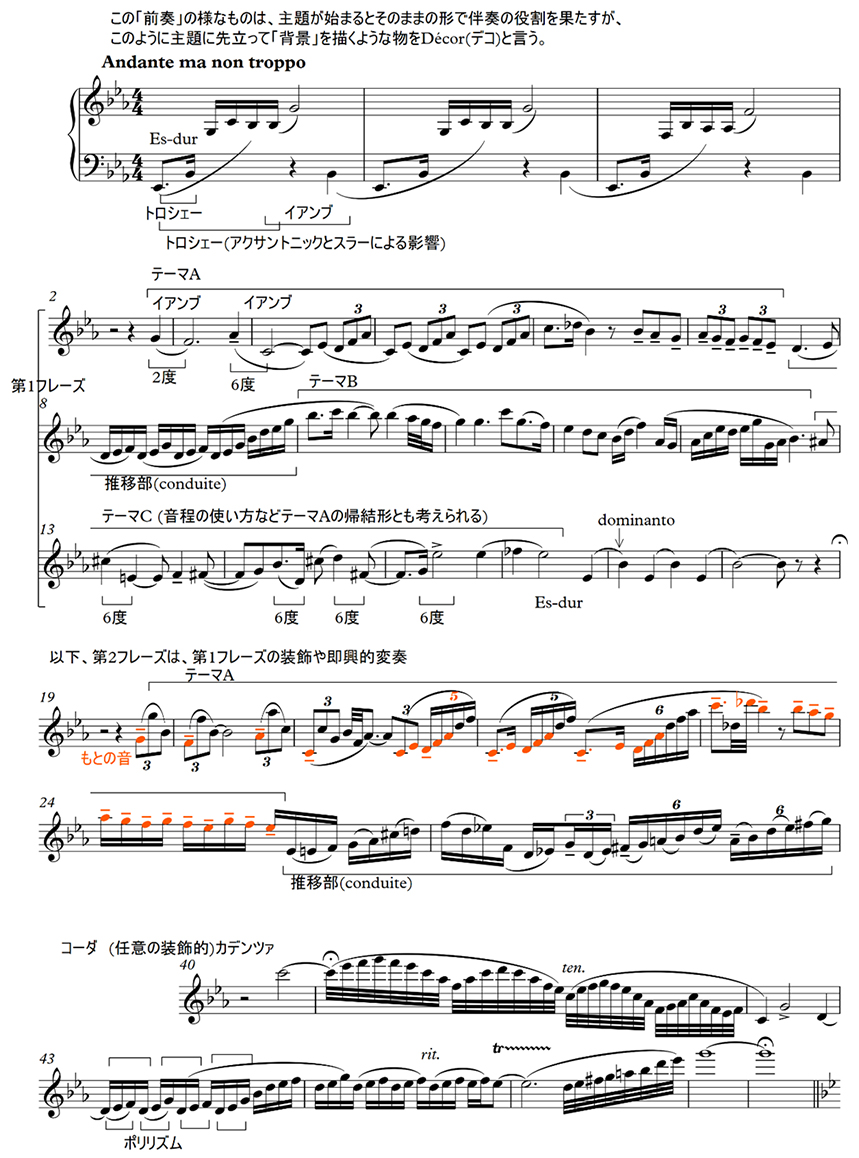 ムラマツフルート｜楽譜/記事アーカイブ/フルート名曲研究所/G