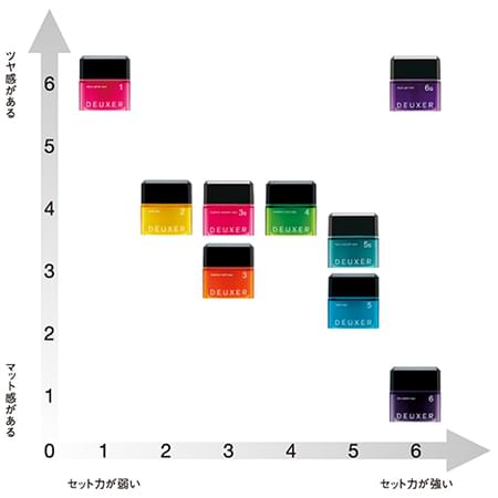 DEUXER WAX | no3（ナンバースリー NUMBER THREE）