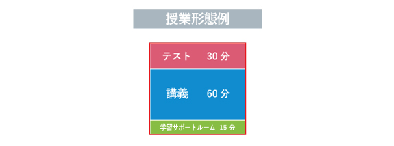 2026年度 講座概要 4年生 | 希学園 関西～人生の糧となる中学受験を～