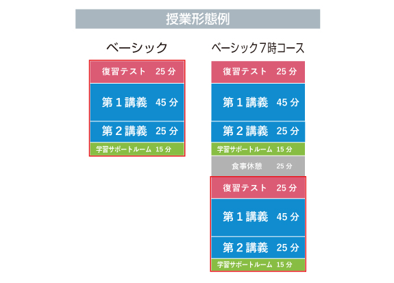2025年度 講座概要 3年生 | 希学園 関西～人生の糧となる中学受験を～
