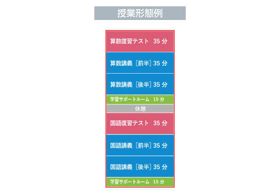 2025年度 講座概要 4年生 | 希学園 関西～人生の糧となる中学受験を～