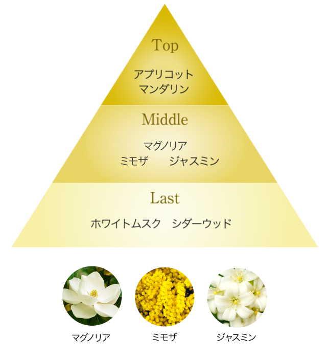 ゴールデンシルクエキス配合。ひとつ上の艶やかでなめらかな肌へと導く